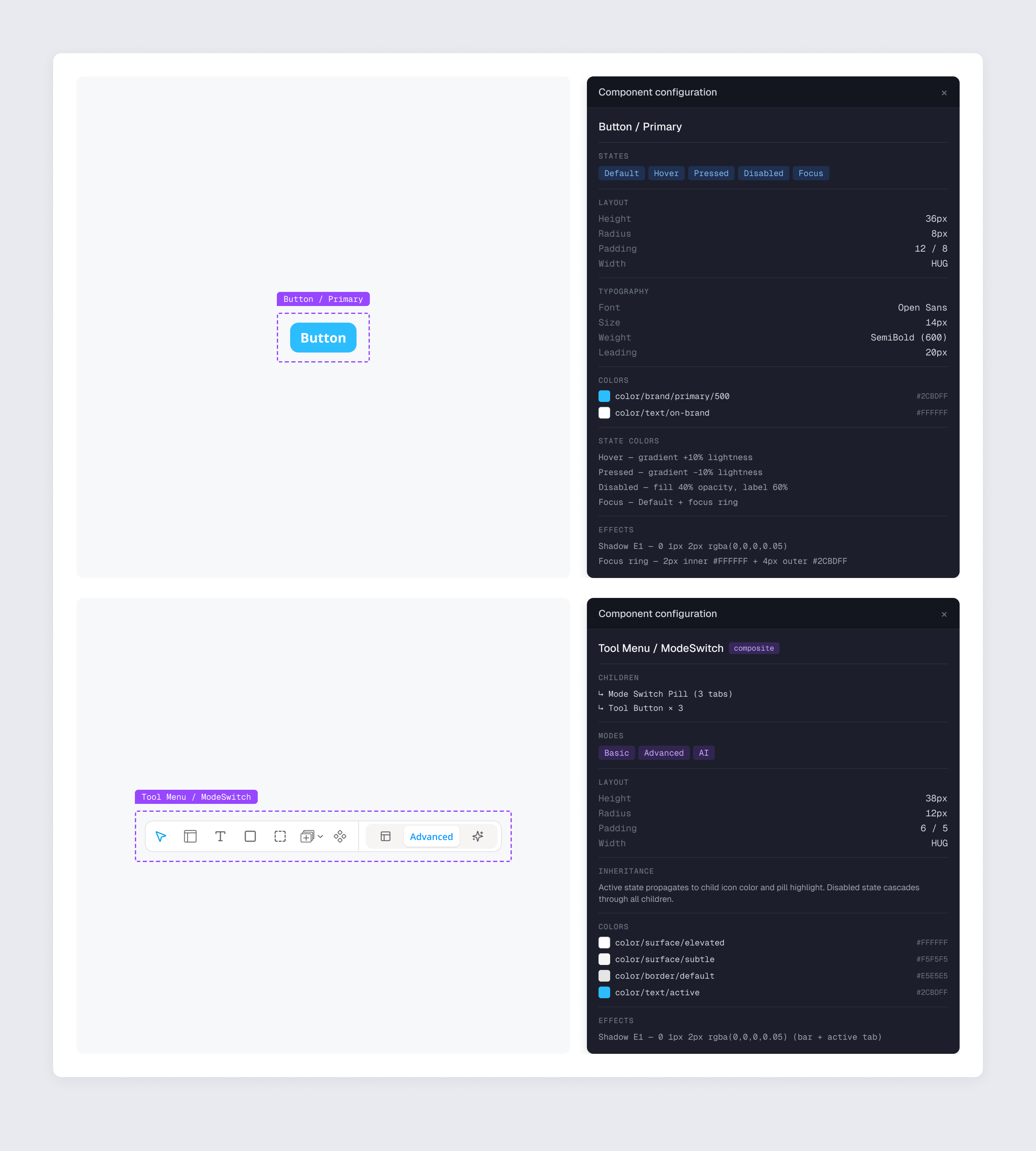 Composite component hierarchy and documentation