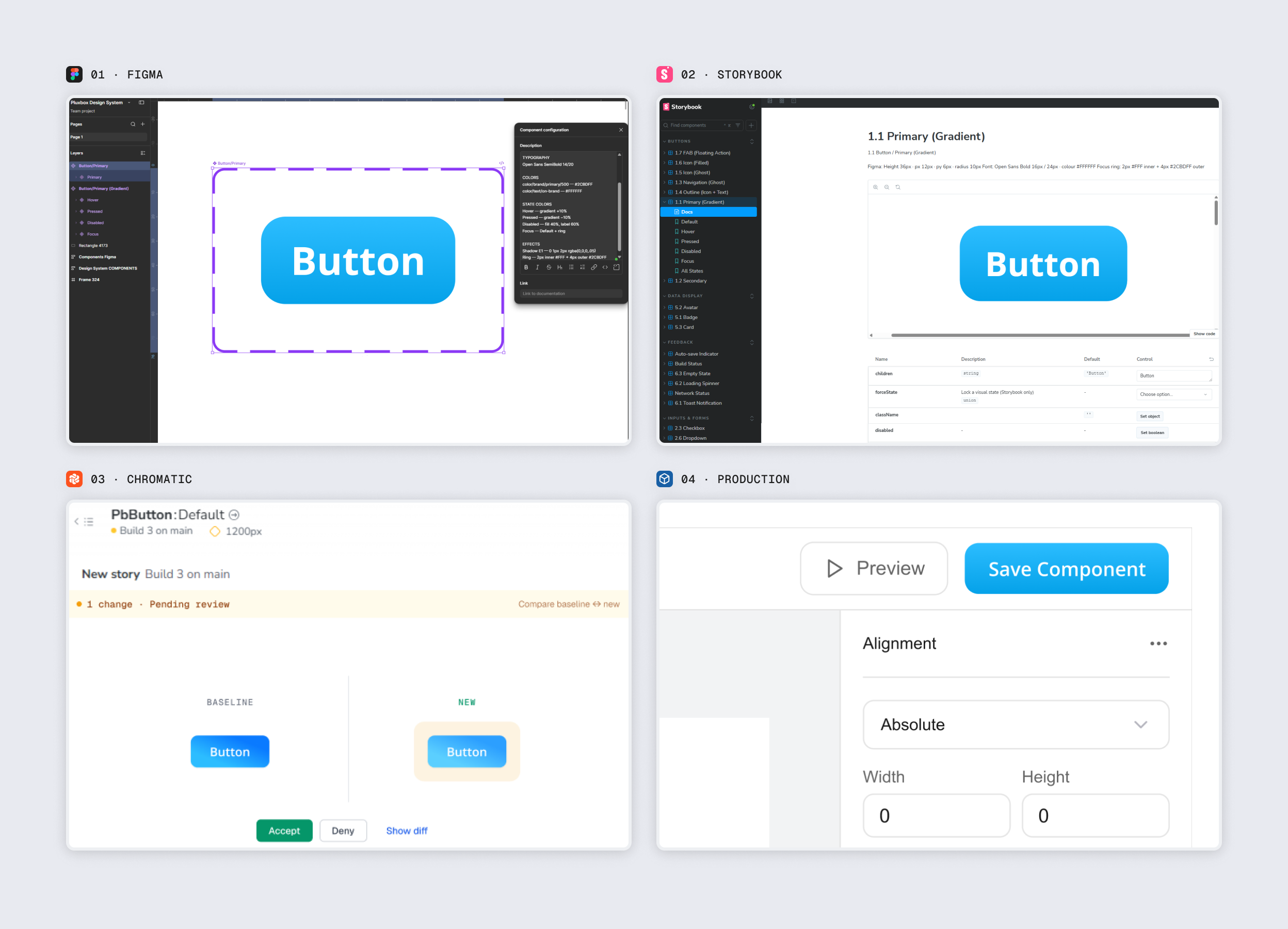 Chromatic in the PR flow and component lifecycle