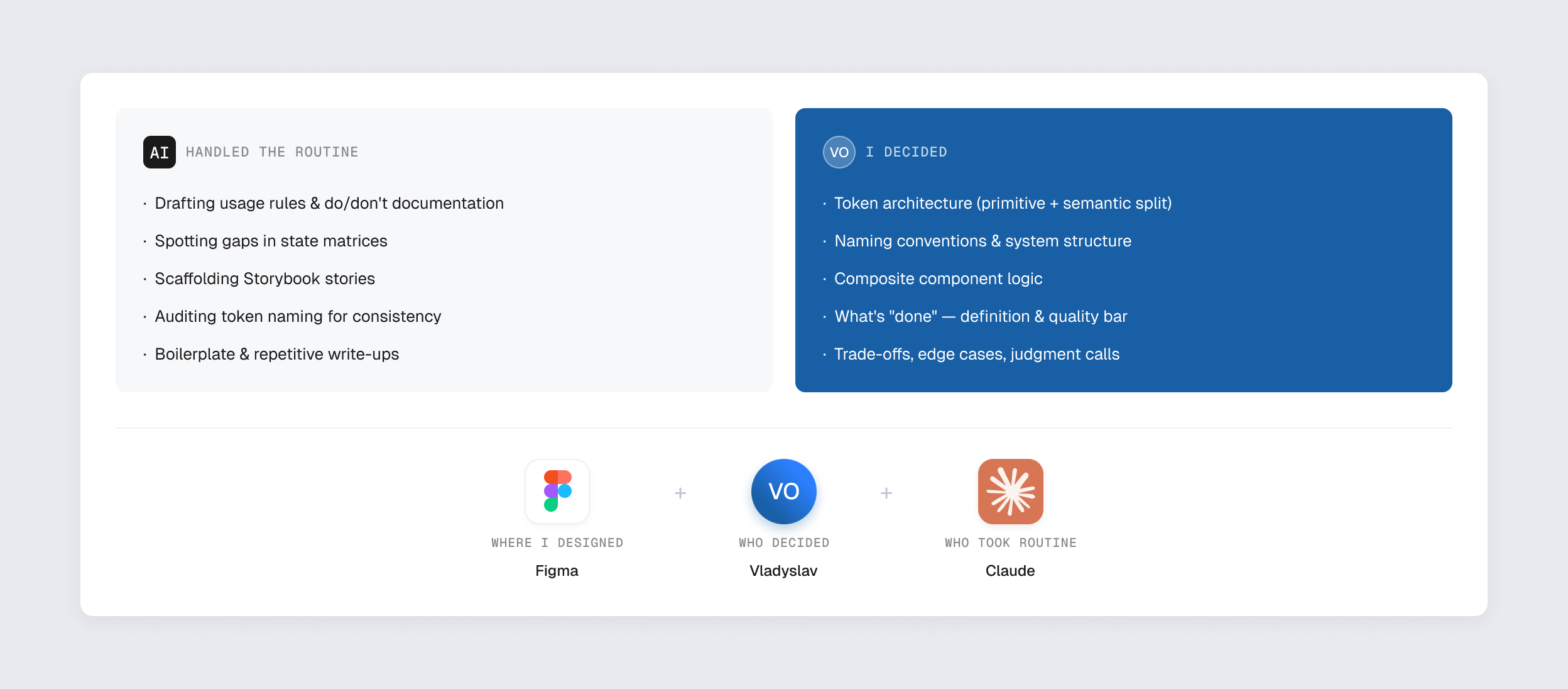 AI as part of the workflow
